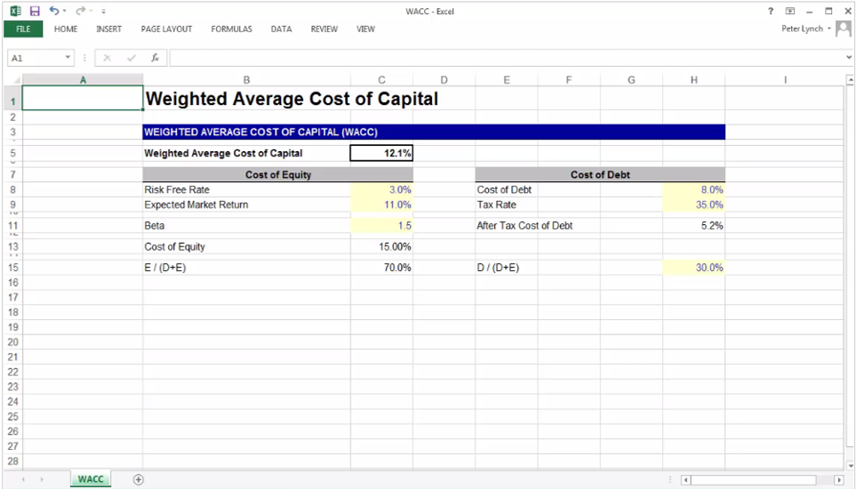 Weighted Average Cost of Capital