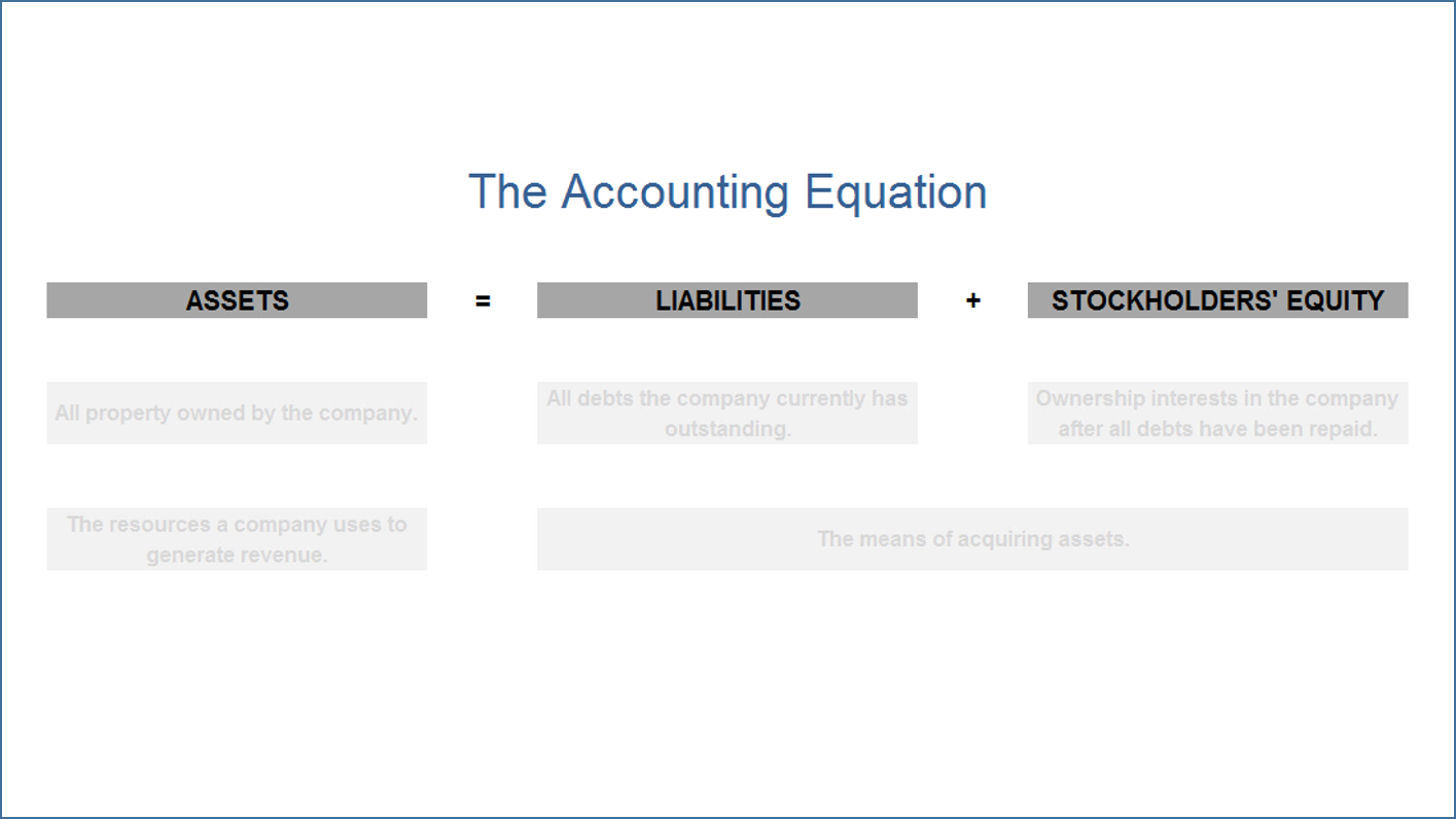 The Accounting Equation