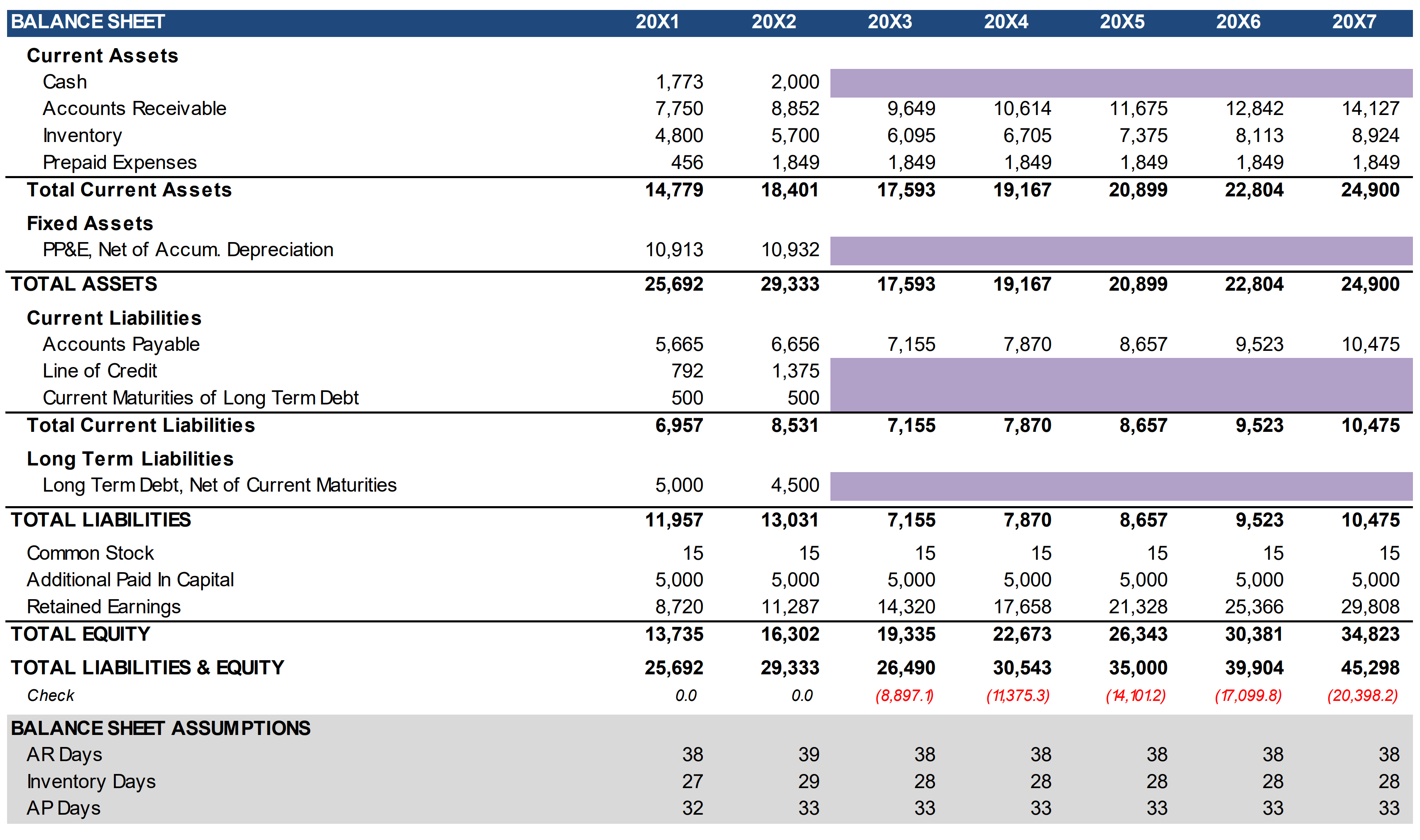 Balance Sheet in a Three Statement Model Balance Sheet in a Financial Model