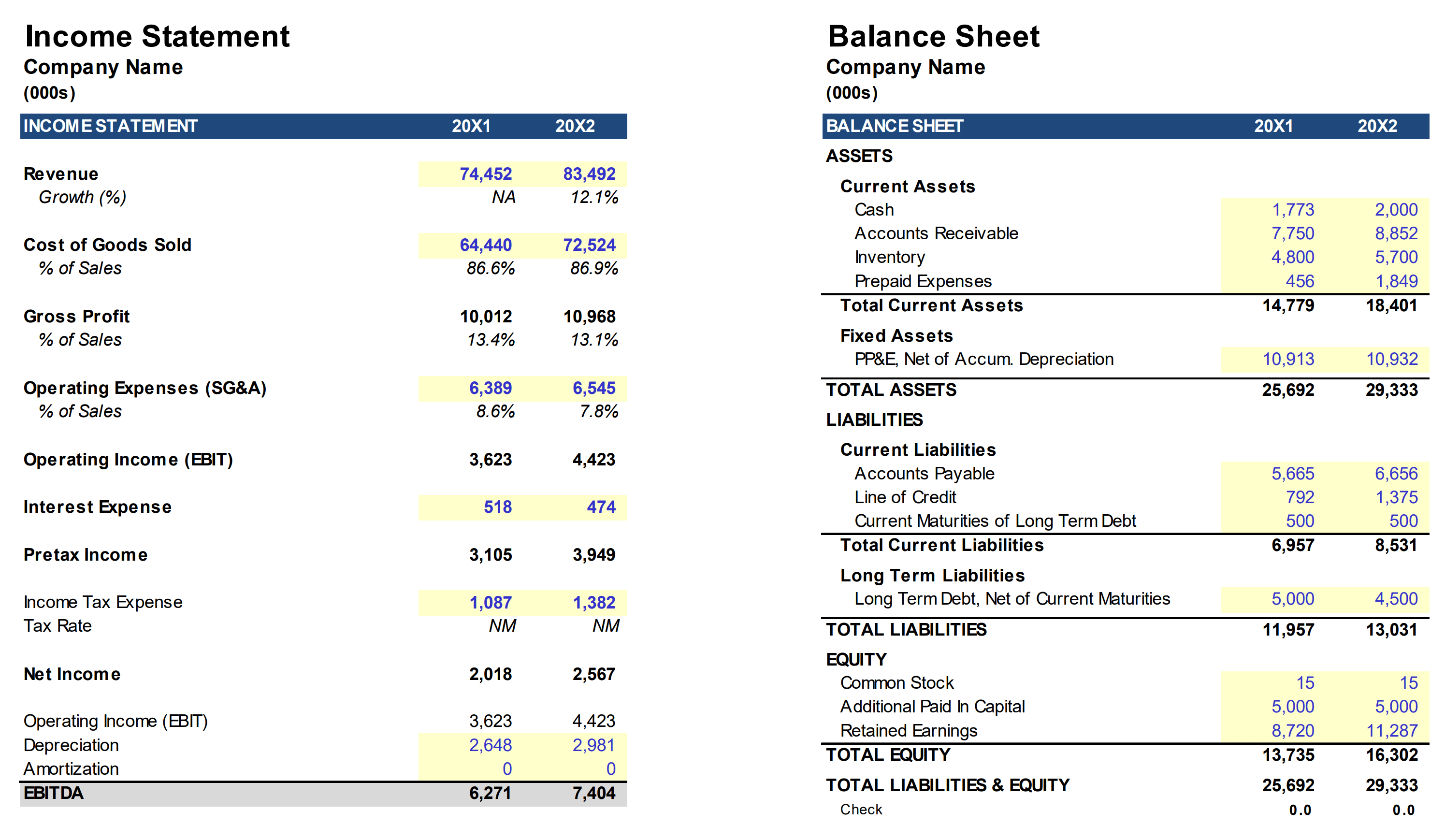 Inputs Historical Data for Three Statement Model