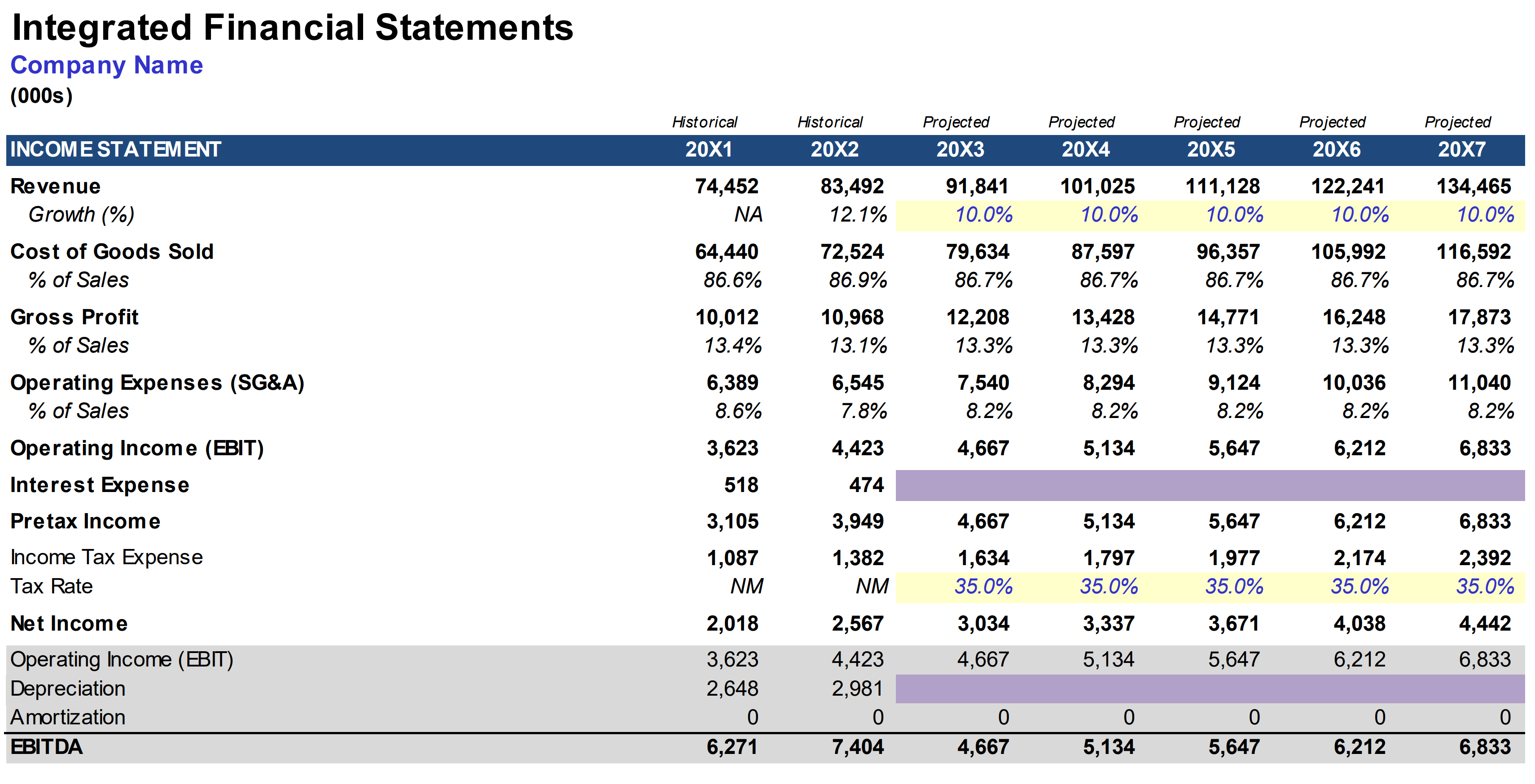 Income Statement in a Three Statement Model Income Statement