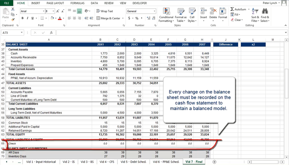 Balancing the Model